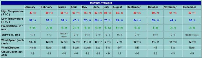 0040_20060916_1921_ClimateSummary.jpg