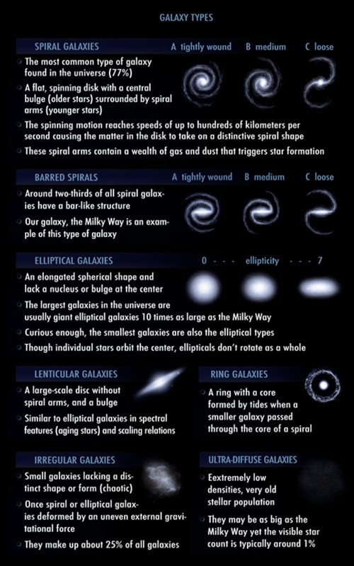 0140_20230407_1230_GalaxyTypes.jpg