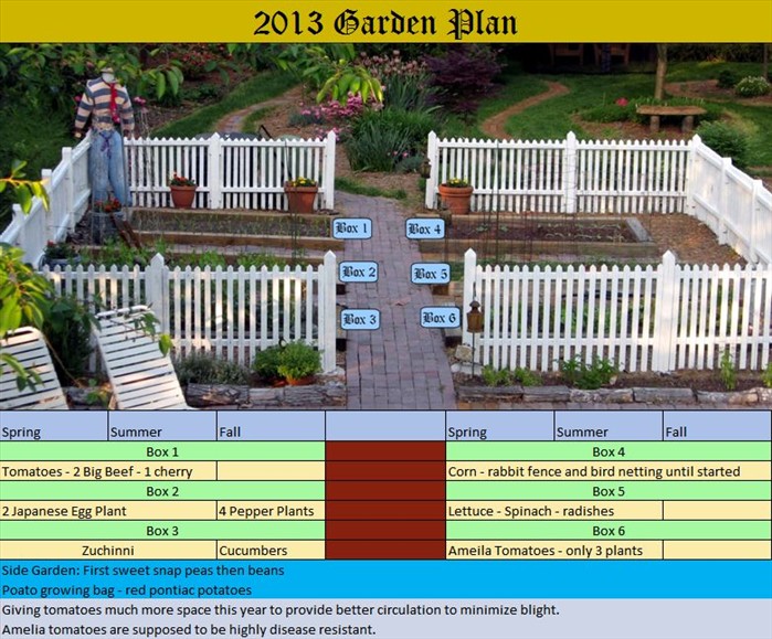 0120_20121215_0900_2013GardenPlan.jpg