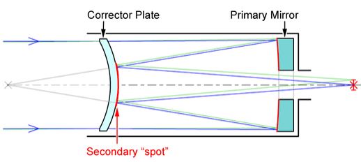 0040_20220812_1158_LightPathDiagram.jpg